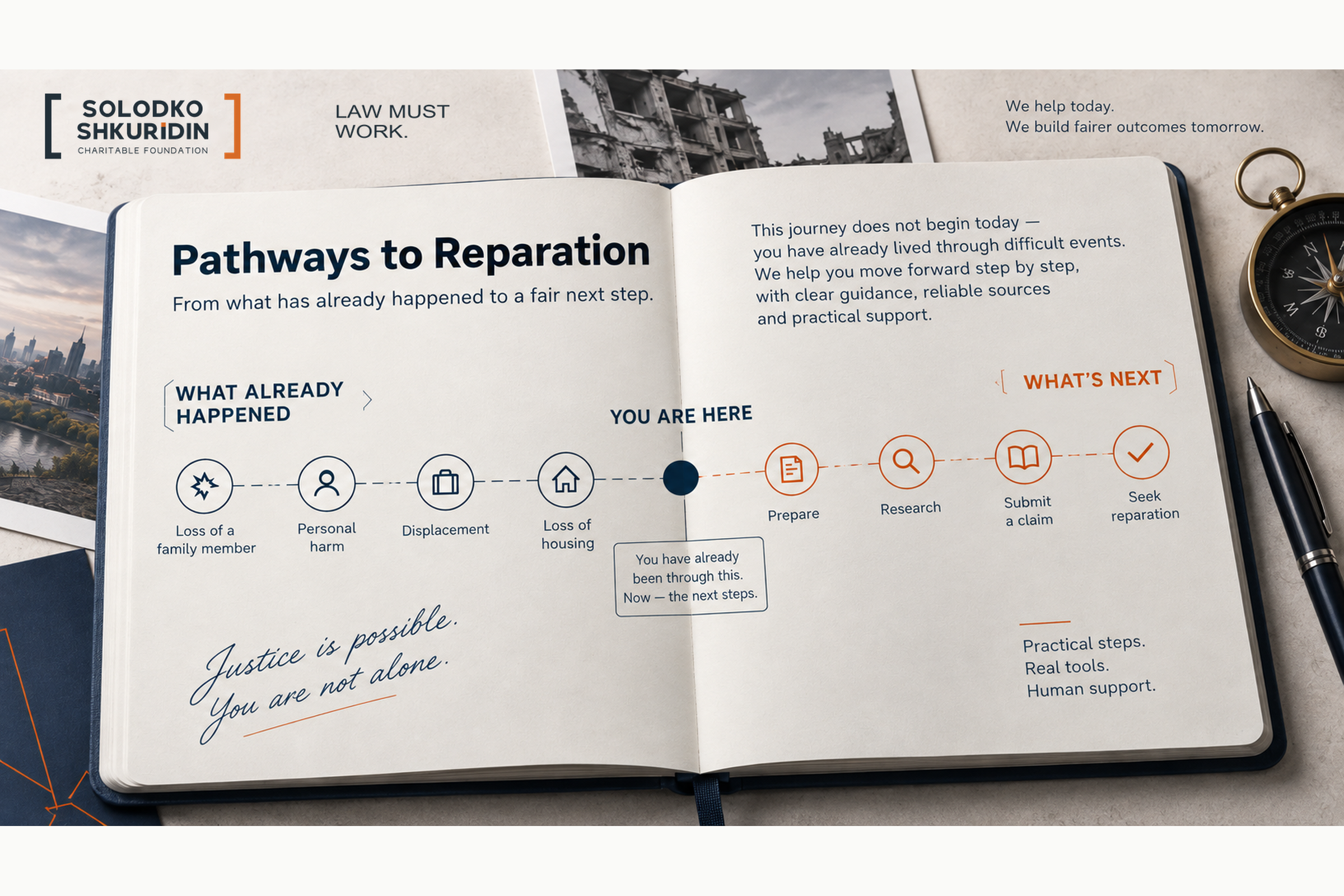 An illustrated pathway from events that have already happened to preparation, research and seeking reparation.