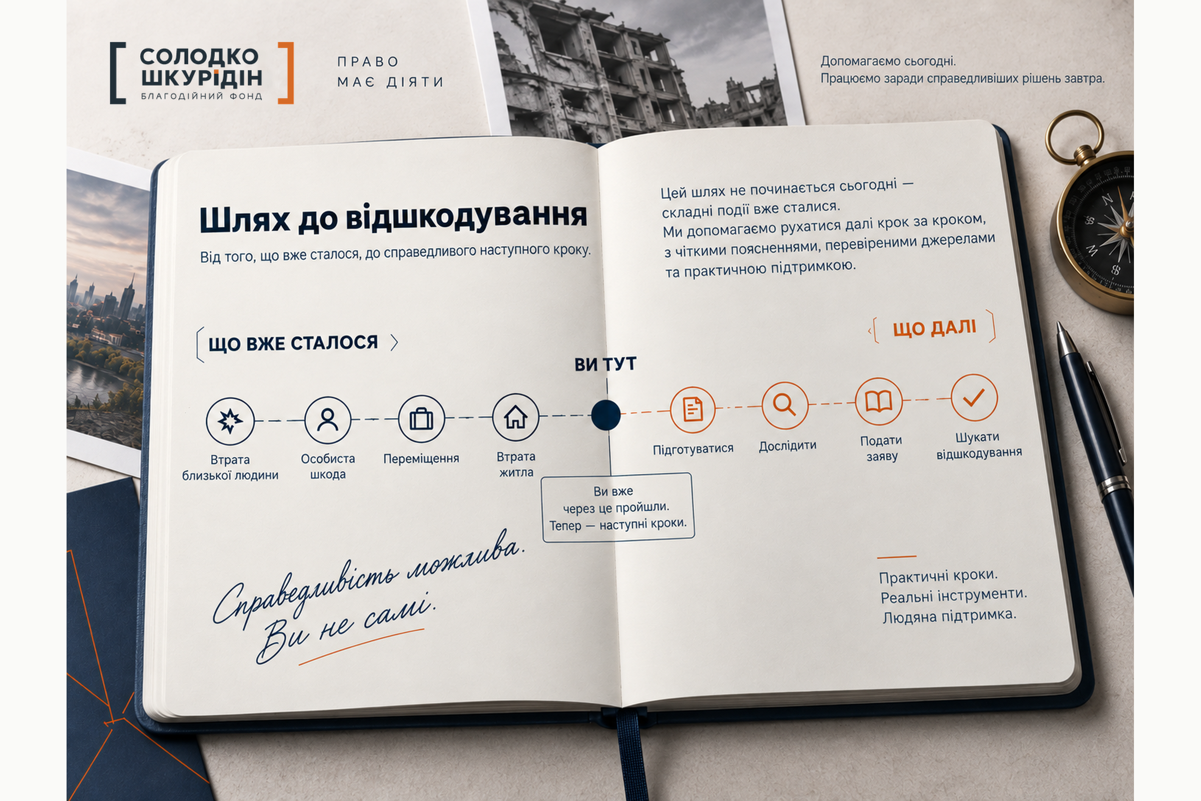 Ілюстрація шляху від подій, що вже сталися, до підготовки, дослідження та пошуку відшкодування.